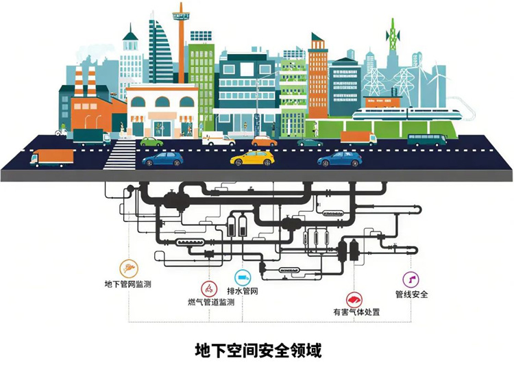城市地下管網 城市地下管網